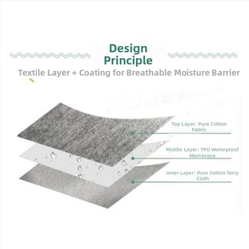Sauskelnės su ištraukta medvilnine poliesterio medžiaga, prailginto ilgio, suaugusiesiems skirtos skalbti sauskelnės, skirtos pagyvenusiems žmonėms, skalbti.