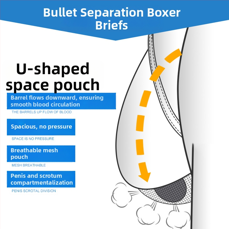 Pánske spodné prádlo Bullet Separate Spodná bielizeň Pánske boxerky s konvexným vreckom, priedušné, veľkoobchodné, boxerky so skrotálnym zásobníkom do stredu pásu