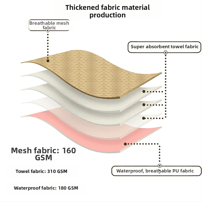 Физиологични панталони за домашни любимци, предпазни панталони, санитарни панталони, менструални панталони за кучки, противотормозни, противочифтосващи контрацептиви, корги плюшено мече