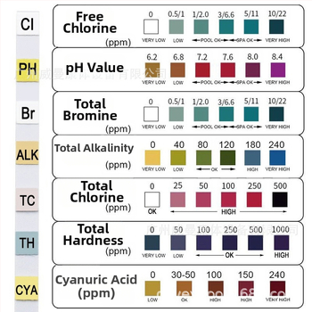 Tiesioginiai gamykliniai pardavimai 7 viename baseino bandymo popierius pH bandymo popierius vandens kokybės bandymo popierius likutinio chloro pH vandens kokybės bandymo juostelė