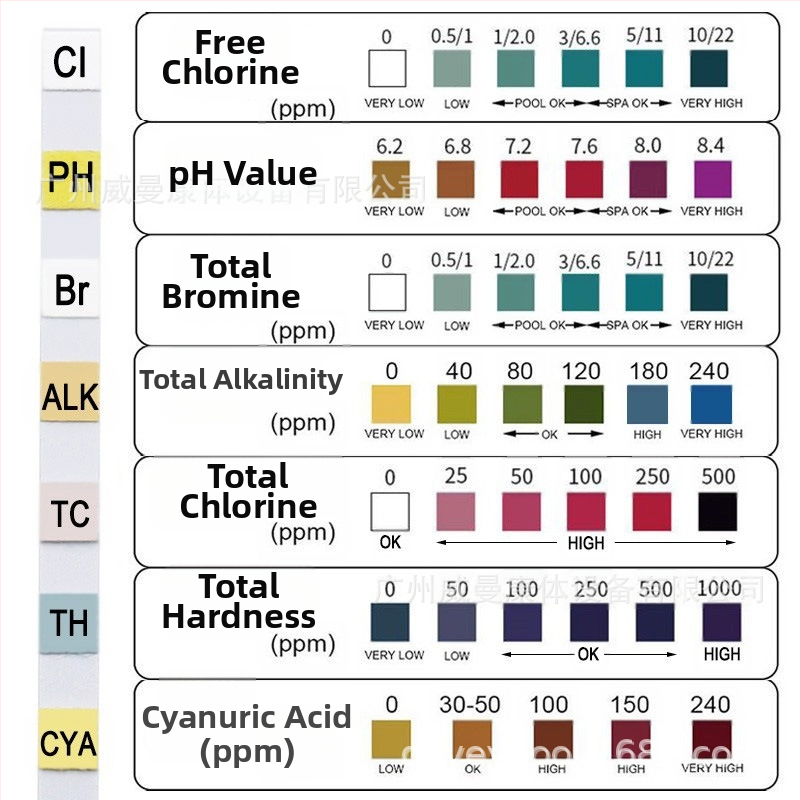 Директни продажби от фабриката 7 в 1 тестова хартия за басейн, тестова хартия за pH, тестова лента за качество на водата, тестова лента за остатъчен хлор, тестова лента за качество на водата
