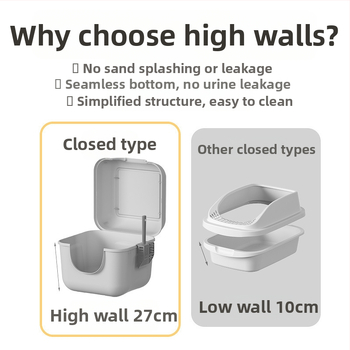 Αναδιπλούμενη άμμος γάτας Πλήρως κλειστή, αντι-πιτσιλιστική άμμος γάτας, μεγάλη τουαλέτα γάτας, τουαλέτα γάτας με μπροστινή επένδυση, τουαλέτα γάτας