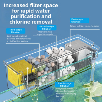 Akvariumo filtras, mažas išorinis krioklys, prie sienos tvirtinamas vėžlių filtras, mažas trijų viename filtras, tylus vandens siurblys, vandens valymo cirkuliacinis siurblys