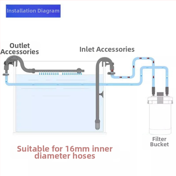 Αυτοκατασκευασμένο φίλτρο βαρελιού Τροποποίηση φίλτρου Σκληρός σωλήνας Δοχείο στάλαξης Αξεσουάρ βαρελιού Δεξαμενή ψαριών Εξωτερικός σωλήνας αναρρόφησης Σωλήνας εξόδου Σωλήνας αποστράγγισης βροχής