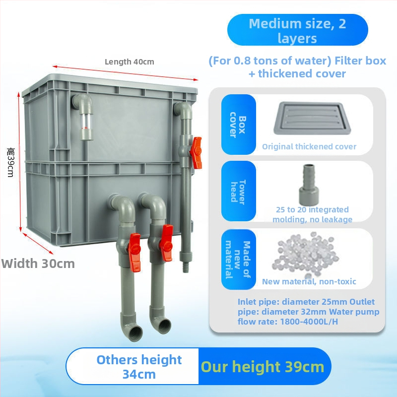 Cirkuliacijos dėžės filtras Žuvų akvariumo cirkuliacijos filtravimo sistema Viršutinio lašelinio srauto dėžės filtras Cirkuliacijos dėžės filtras Vandens aušinimo slėgis