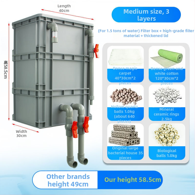Cirkuliacijos dėžės filtras Žuvų akvariumo cirkuliacijos filtravimo sistema Viršutinio lašelinio srauto dėžės filtras Cirkuliacijos dėžės filtras Vandens aušinimo slėgis