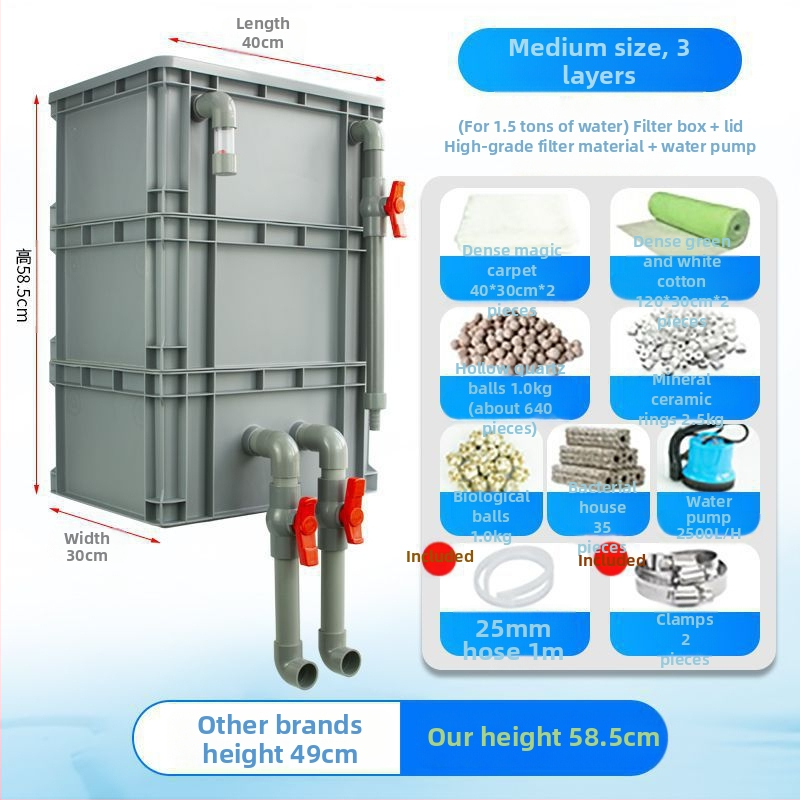 Cirkuliacijos dėžės filtras Žuvų akvariumo cirkuliacijos filtravimo sistema Viršutinio lašelinio srauto dėžės filtras Cirkuliacijos dėžės filtras Vandens aušinimo slėgis