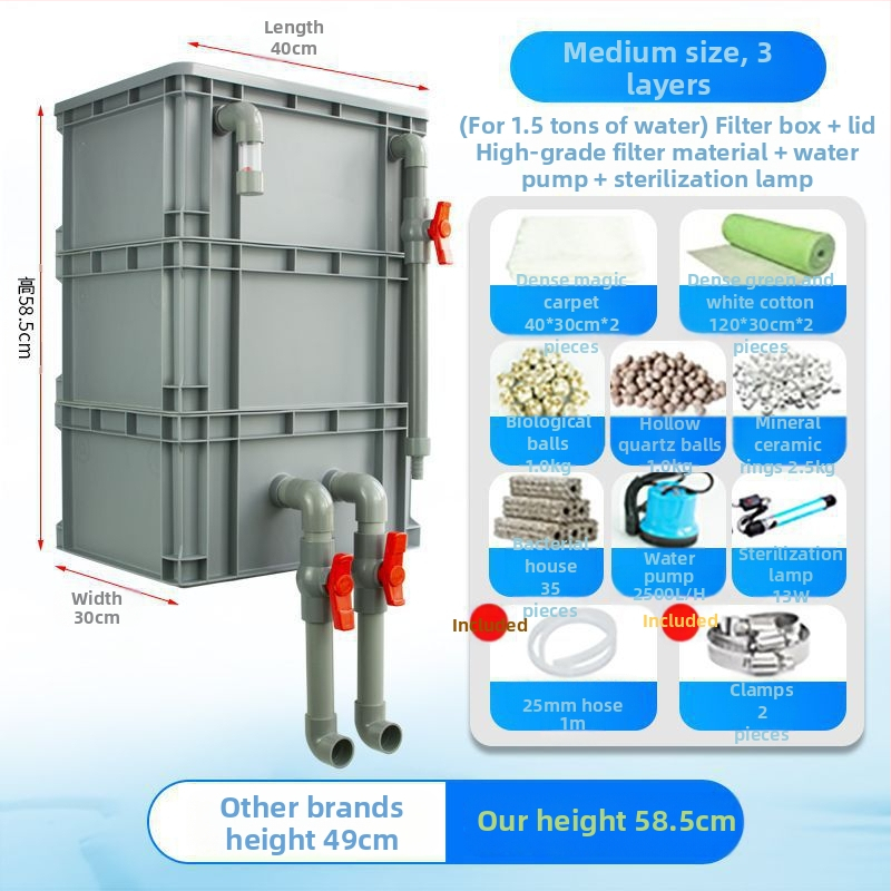 Cirkuliacijos dėžės filtras Žuvų akvariumo cirkuliacijos filtravimo sistema Viršutinio lašelinio srauto dėžės filtras Cirkuliacijos dėžės filtras Vandens aušinimo slėgis