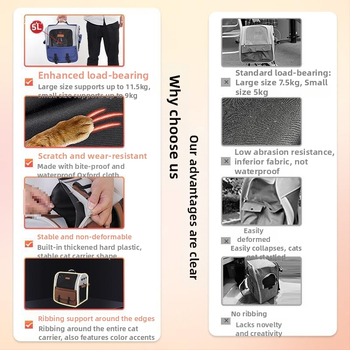 Τσάντα γάτας Φορητή τσάντα για κατοικίδια για έξοδο, τσάντα πλάτης για γάτες χωρίς παραμόρφωση, τσάντα σκύλου μεγάλης χωρητικότητας, αναπνεύσιμο σακίδιο πλάτης για γάτες