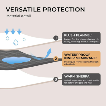 Αδιάβροχη κουβέρτα Amazon Cross Border Pet, χειμερινή ζεστή κουβέρτα Sherpa Velvet για σκύλους και γάτες, παχύρρευστη σε απόθεμα