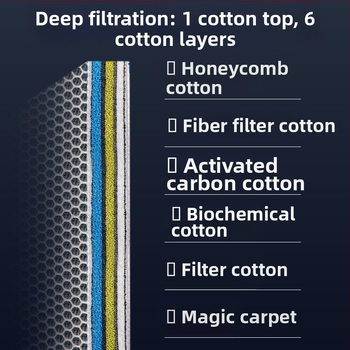 15D žuvų bako filtro medvilnė, didelio tankio sutirštinta filtro medvilnė, be klijų, skalbiama, nepuvusio vandens kokybės cheminė medvilnė, akvariumas