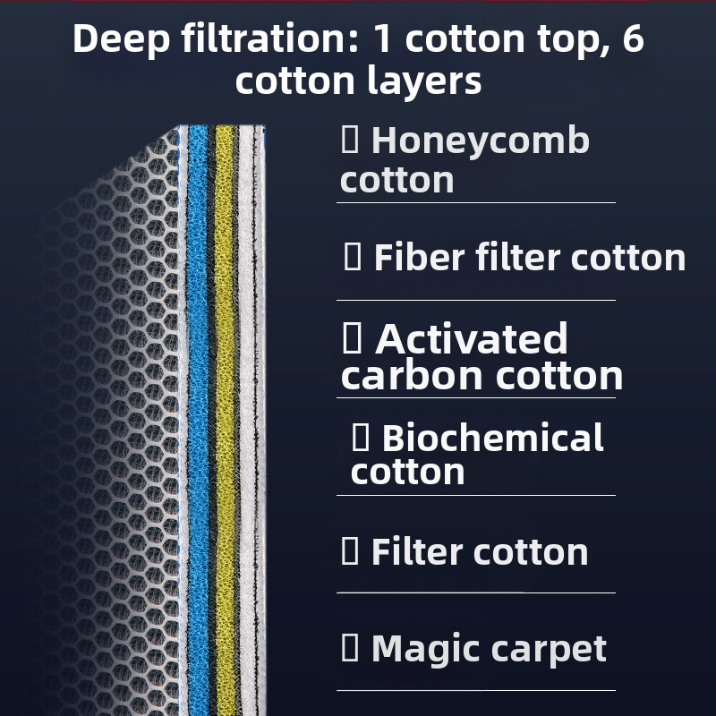 15D филтър за аквариум, памук с висока плътност, удебелен филтър, памук, без лепило, измиване, не гниеща вода, качество на химическия памук за аквариум