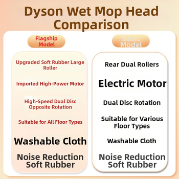 Sobib Dysoni tolmuimeja lisatarvikutele Märg- ja kuivpoleerimine Põrandamopp Imupea Pühkimismopp Integreeritud elektriline mopp