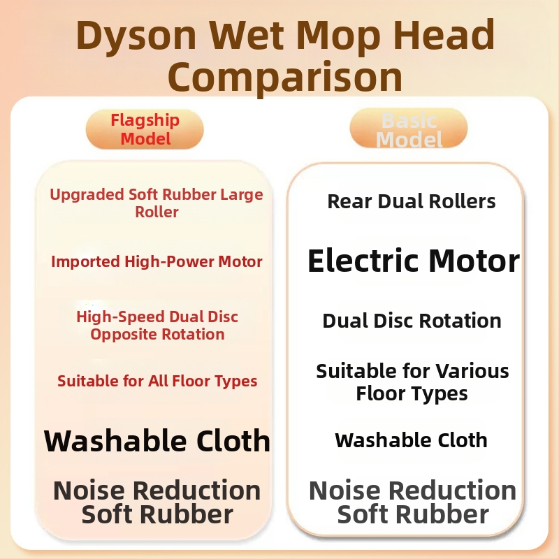 Подходящ за аксесоари за прахосмукачки Dyson, мокро и сухо полиране, моп за под, всмукателна глава, моп за почистване, вграден електрически моп