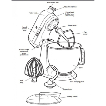 4,8 l pilamo skydo (KN1PS) tešlos maišytuvo deflektoriaus permatomam dangteliui „KitchenAid“