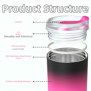 Διασυνοριακή άμεση προμήθεια κυπέλλου καφέ σε σχήμα U από ανοξείδωτο ατσάλι 304 με διαβάθμιση 300ml και συνοδευτικού κυπέλλου αυτοκινήτου 400ml