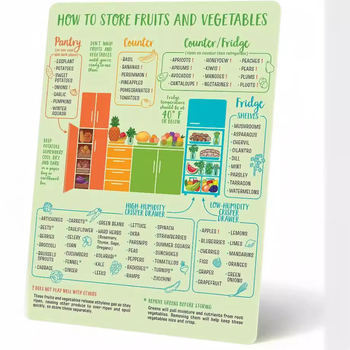Piiriülesed köögikülmiku kleebised, toidu valmistamise magnetiline mõõtühikute teisendustabel, inglise meetrika ja standardi teisendustabel, pehme magnetiline mõõtühikute teisendustabel