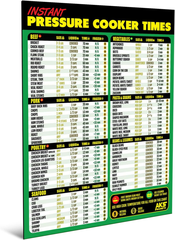 Piiriülesed köögikülmiku kleebised, toidu valmistamise magnetiline mõõtühikute teisendustabel, inglise meetrika ja standardi teisendustabel, pehme magnetiline mõõtühikute teisendustabel