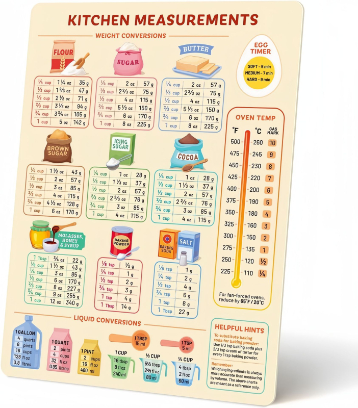 Piiriülesed köögikülmiku kleebised, toidu valmistamise magnetiline mõõtühikute teisendustabel, inglise meetrika ja standardi teisendustabel, pehme magnetiline mõõtühikute teisendustabel