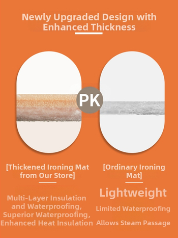 Didmeninė prekyba aukštai temperatūrai atsparia sulankstoma lyginimo lenta, darbalaukio lyginimo kilimėlis, pakabinamas lyginimo kilimėlis, vandeniui atsparus garų šilumos izoliacijai, nešiojamas