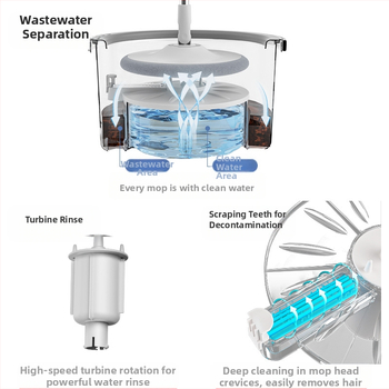 Πλύσιμο χωρίς χέρια καλό σφουγγαρίστρα διαχωρισμού λυμάτων με τεμπέλη περιστρεφόμενη σφουγγαρίστρα οικιακής σφουγγαρίστρας επίπεδη απορροφητική σφουγγαρίστρα χονδρικής