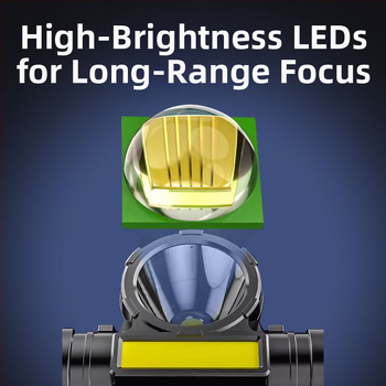 Piiriülene esitule välistingimustes kasutatav kobak-esitule tugev valgus laetav pea külge kinnitatav üliere pika ulatusega LED-ülipikk kaevurilamp taskulamp