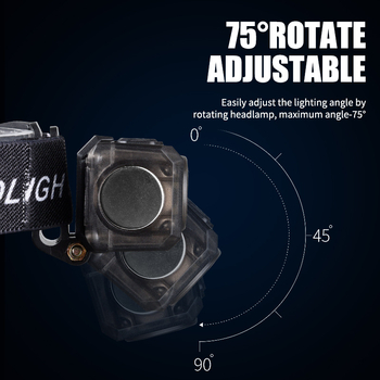 LED-esituled pea külge kinnitatav tugev valgus laadimiseks õues öiseks kalapüügiks üliere valgus väikese suurusega ülipika vastupidavusega valgustus taskulamp