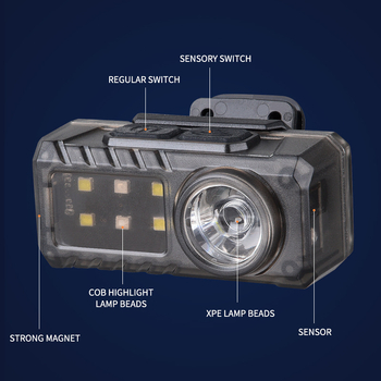 LED-esituled pea külge kinnitatav tugev valgus laadimiseks õues öiseks kalapüügiks üliere valgus väikese suurusega ülipika vastupidavusega valgustus taskulamp