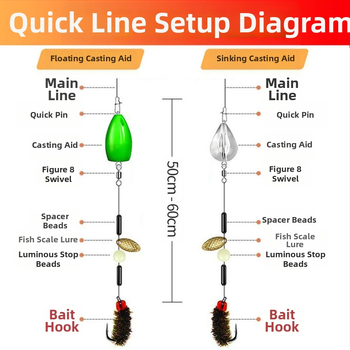 Luya Bait Fly Hook kostīms baltsvītrainajai tilapijas asari melnām zivīm, viltus ēsmas izmēra āķis