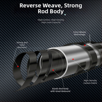 Lin Lake Εισαγόμενο καλάμι ψαρέματος στη θάλασσα, καλάμι ρίψης με τηλεχειριστήριο, κοστούμι από εξαιρετικά ελαφρύ άνθρακα, ειδικό καλάμι ρίψης για ασημένιο κυπρίνο και κυπρίνο Bighead.