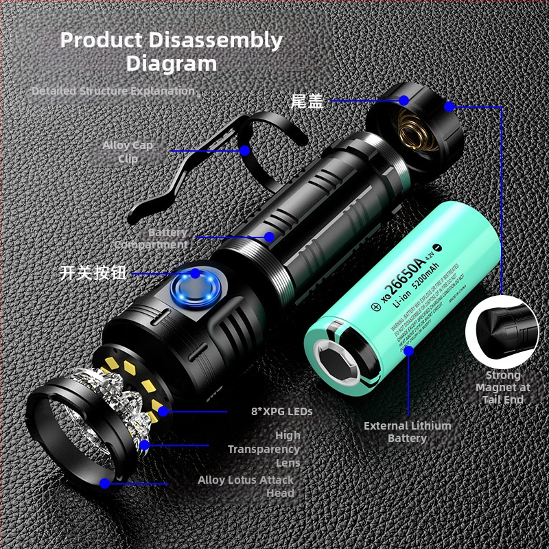 Amazon's Populárna osemuholníková Monster baterka Super Bright Vonkajšia Prenosná mini svietidlo pre domácnosť Kovová lampa na klobúk