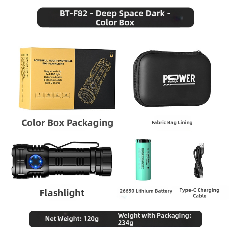 Az Amazon népszerű nyolcszögletű szörnyeteg zseblámpája szuper fényes kültéri háztartási hordozható mini világító tollcsipesz fém kalaplámpa