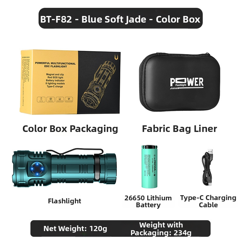 Az Amazon népszerű nyolcszögletű szörnyeteg zseblámpája szuper fényes kültéri háztartási hordozható mini világító tollcsipesz fém kalaplámpa