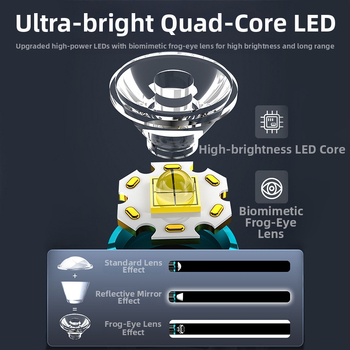 Νέος διασυνοριακός ισχυρός φακός τριών ματιών με φωτεινό φακό Wick για οικιακή χρήση, φορητός, πολυλειτουργικός εξωτερικός φακός LED