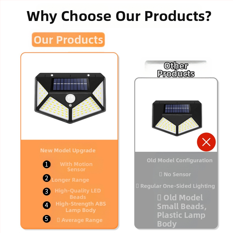 Трансгранична слънчева стенна лампа за външен двор 100LED четиристранна светоизлъчваща индукционна лампа за домашен, градински и пейзажен пейзаж