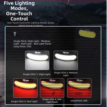Įkraunamas, stiprus, tarpvalstybinis žibintuvėlis, montuojamas ant galvos, LED lauko namų dvigubo šviesos šaltinio, naktinis žvejybos apšvietimas