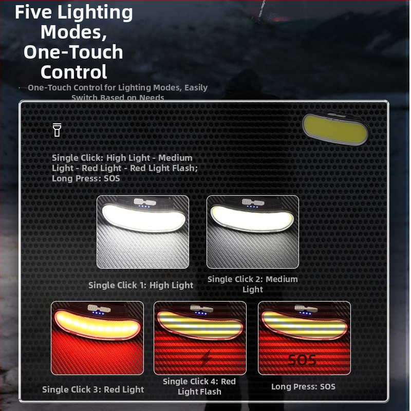 Трансгранично силно презареждащо се фенерче за глава, светодиодно осветление за външен дом с двоен източник на светлина, нощно риболовно осветление