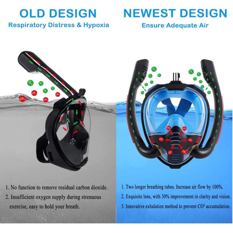 Dvigubo vamzdelio nardymo kaukė, viso veido nardymas, visiškai sausa dvigubo vamzdžio nardymo kaukė, nardymo su vamzdeliu ir plaukimo kaukė, apsauganti nuo rasojimo, didelės raiškos