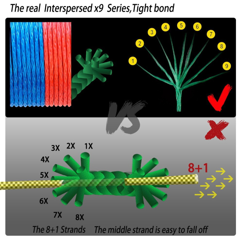 JOSBY pintas meškerės valas 9/8 gijų 300 metrų 500 metrų 100 metrų daugiagija polietileno valas 10LB-100LB