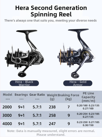 Xiong Wang Luya Hera Δεύτερης Γενιάς Περιστρεφόμενος Τροχός Λοξού Στόματος Μεσαίου Κυπέλλου Τροχός Μακρινής Χύτευσης με Τροχό Luya Ψαρέματος με Τροχό Συρόμενου Δρόμου για Ψάρεμα Arata