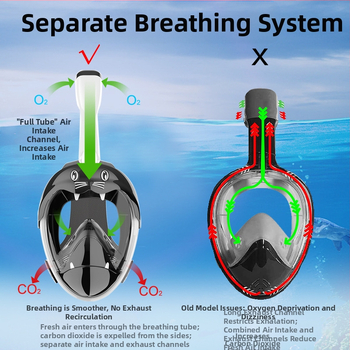 Amazon Εξωτερική Παιδική Υποβρύχια Αναπνευστική Συσκευή Παραθαλάσσιας Κολύμβησης Μάσκα Καταδύσεων με Αναπνευστήρα Εργοστάσιο Χονδρικής