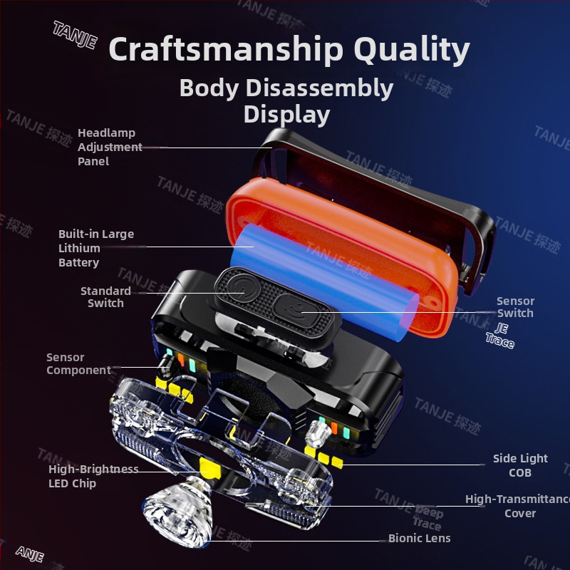 Трансграничен интелигентен индукционен малък фар, многофункционален, многоизточник на светлина, зареждащ се на открито, фенерче, монтирано на главата, нощна риболовна лампа на едро