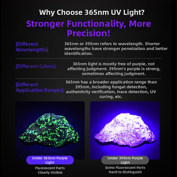 UV juodas veidrodinis violetinis šviesa identifikuoja tabaką ir alkoholį 365 nm spinduliu pagal „Jade Jade“ fluorescencijos aptikimą, stiprią ultravioletinę žibintuvėlį