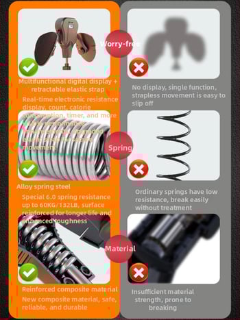 Kegeli vaagnapõhjalihaste treener takistusnäidikuga 60KG kõhnade jalgade lõikur jalgade ilutrenažöör koduseks fitnessiks