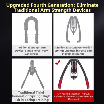 Išmanus hidraulinis rankos jėgos įtaisas, skaičiuojantis reguliuojamą treniruočių rankos griebtuvą, krūtinės pilvo raumenų rankų treniruoklį, vyrų fitneso įranga