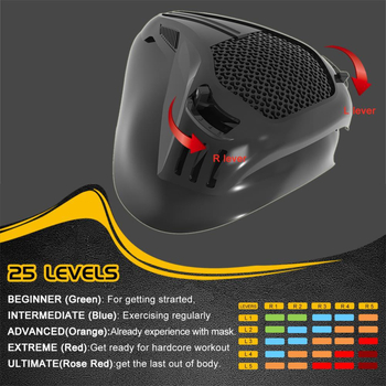 Fitneso pratimai, savęs žalojimas, deguonies pasipriešinimo treniruočių kaukė, deguonies kontrolė, savęs žalojimas, bėgimo imitacija, plokščiakalnio hipoksija, treniruočių kaukė