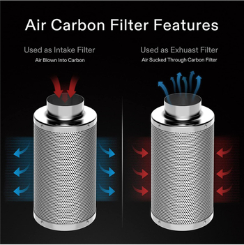 Фабрично снабдяване с активен въглен въздушен филтър, хидропонна палатка за растения, патрон с активен въглен въздушен филтър