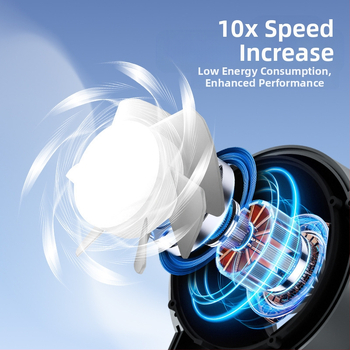 Μίνι φορητός ανεμιστήρας διασυνοριακής χρήσης, ψηφιακή οθόνη, αθόρυβος, μικρός ανεμιστήρας υψηλής ταχύτητας, φορητός, εξωτερικός ανεμιστήρας στροβίλου με φόρτιση USB