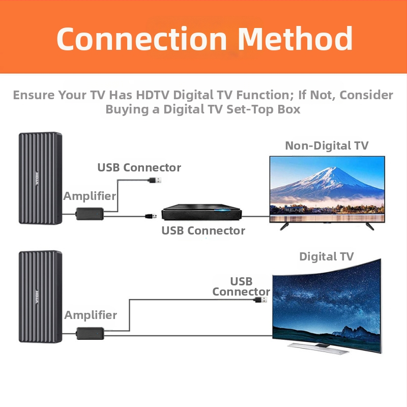 Електронна търговия през граница Amazon Hot Model 4K New Ground Wave HDtv вътрешна и външна висококачествена цифрова телевизионна антена