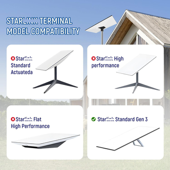Скоба за покрив Star Starlink от 3-то поколение, метална триъгълна основа, комплект скоби Star Starlink Gen3, V3 тръбна връзка